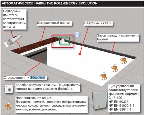 rollenergy ev