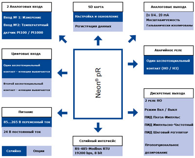 Interface diagram pR