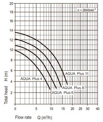 aqua plus shema 2