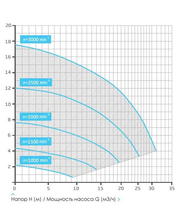 Easyfit-eco-vs grafik