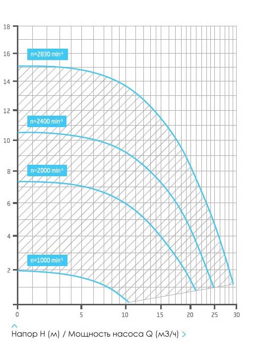 eco-t grafik