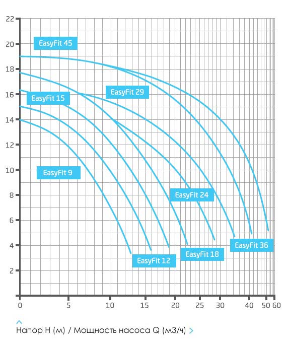 fit grafik