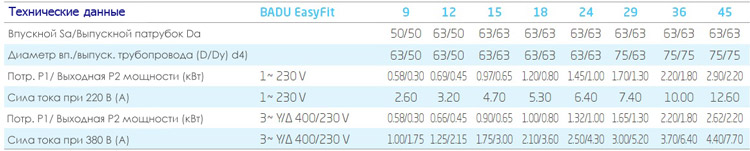teh easyfit