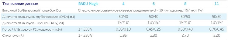 td magic 750